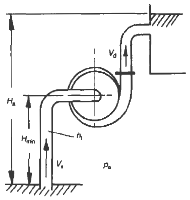 Cavitation Centrifugal Pump and Minimum safe suction head