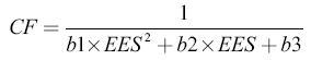 Shallow Enclosure