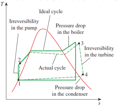 Overall cycle performance #3