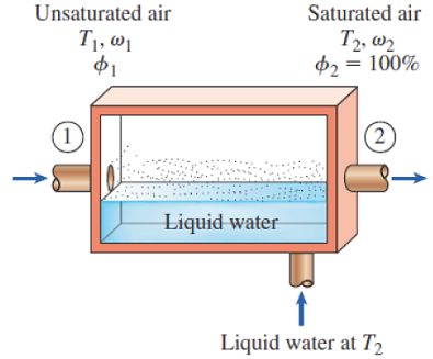 two equations were derived from the mass & energy balances of the steady state control