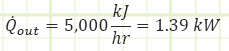 Heat interactions in/out of control volume.