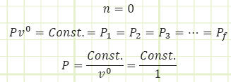 Isobaric process