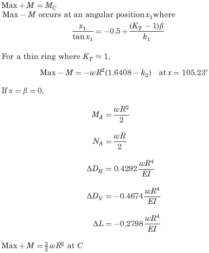 Supplemental formulas