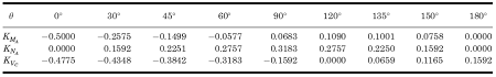 Table of Constants