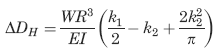 Deformation in the Horizontal Axis