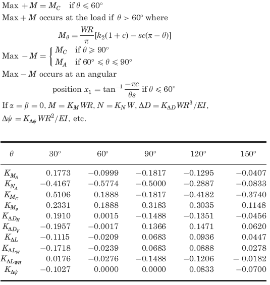 Supplemental formulas