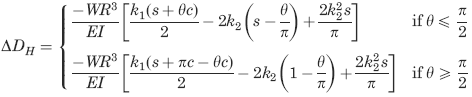 Deformation in the Horizontal Axis