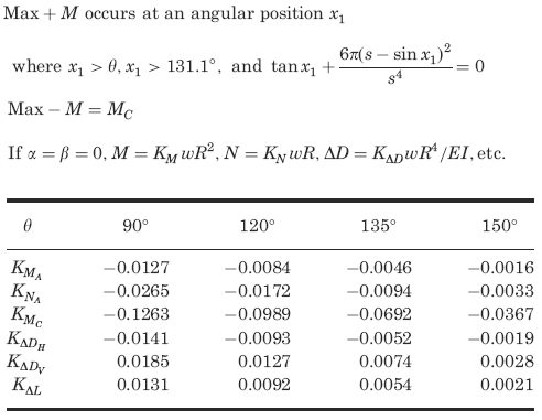 Supplemental formulas (not included in calculator) 