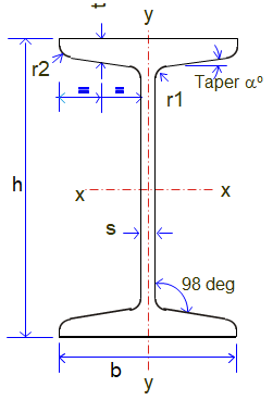 Columns & Heavy Weight Beam Sections - IS 808