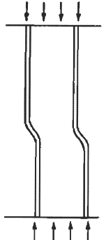 Shear Crimping