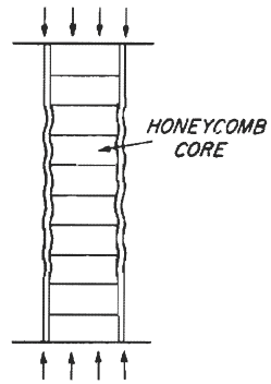 Dimpling of Facings 