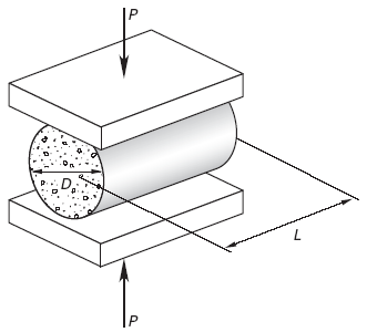 Concrete Splitting Tensile Strength Test