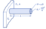 Heat Transfer Convection for Straight Fin Equations and Calculator 