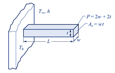 Rectanglar Fin