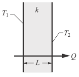 /calculators/conduction_uniform_material_calculator__15919.htm