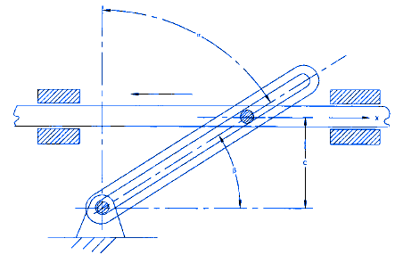 Tangent Cotangent Mechanism Design Equations and Calculator 