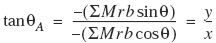 balancing plane A Formula 2