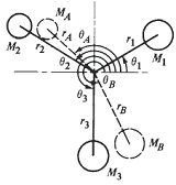 Counterbalancing Masses Located in Two or More Planes Formulas and Calculator