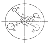 Counterbalancing Several Masses Located in a Single Plane Formulas and Calculator