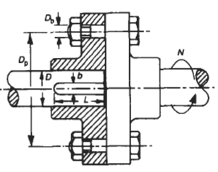 Solid Bolted Shaft Coupling Design