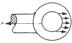 Crushing Stress in Universal Joint Eye Formula