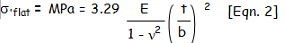 Flat Section Buckling Stress Formula