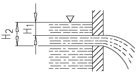 Hydrostatic Discharge of Liquid From Vessel Side / Lateral Equations and Calculator 