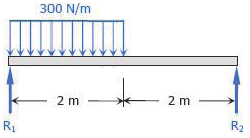 Elastic Curve Beam 