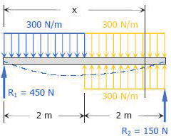 Elastic Curve