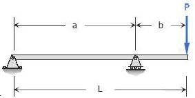 Elastic Curve Beam 