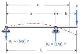 Double Integration Method Example 5 Proof Pinned Supported Beam of Length L with Single Cantilevered Load