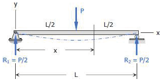 Elastic Curve Beam 