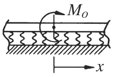 Elastic Beam with Single Moment Loading