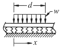 Elastic Beam Distributed Even Loading