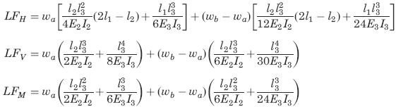 Loading terms for concetrated Load on horizontal frame member