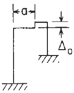 Reaction and deflection formulas for in-plane loading of elastic frame with mounting ends fixed and concentrated lateral displacement on the horizontal member formulas and calculator. Roark's Formulas for Stress and Strain, Seventh Edition, Table 8.2 reference loading number 5e