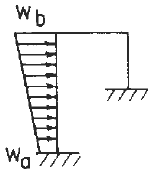 Roark's Formulas for Stress and Strain, Seventh Edition, Table 8.2 reference loading number 5g