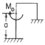 Reaction and deflection formulas for in-plane loading of elastic frame with mounting ends fixed and Concentrated moment on the left vertical member formulas and calculator. Roark's Formulas for Stress and Strain, Seventh Edition, Table 8.2 reference loading number 5h.