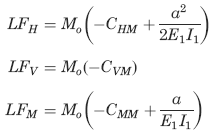 Loading terms for Concentrated moment on the left vertical member frame member