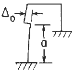 Reaction and deflection formulas for in-plane loading of elastic frame with mounting ends fixed and Concentrated lateral displacement on the left vertical member formulas and calculator