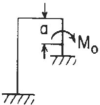 Reaction and deflection formulas