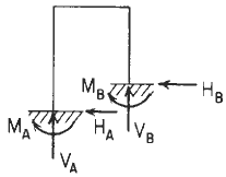 Left end fixed, right end fixed 