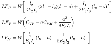 Loading terms for concetrated Load on horizontal frame member