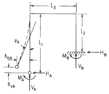 General Elastic Frame Designations