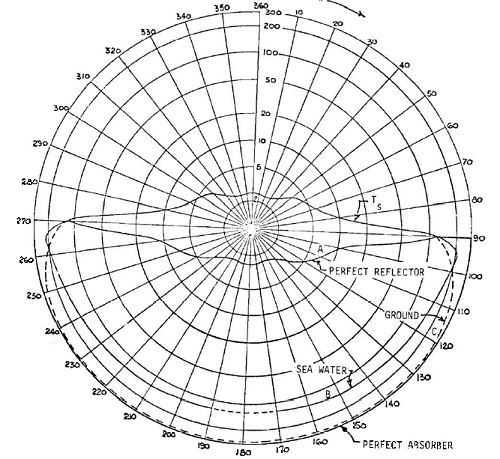 Electromagnetic Compatibility Engineering Design Handbook