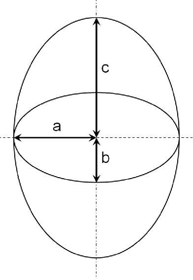 Volume of a Ellipsoid