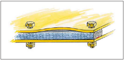 Deflection of parts because of too high stiffness