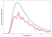 Emissivity of Surface Table