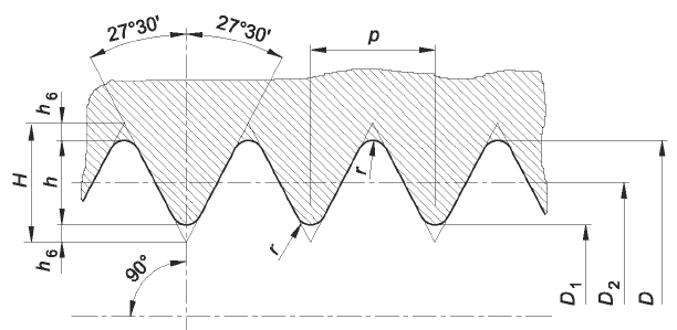 Parallel Thread (Internal) 