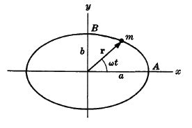 Theoretical Mechanics, Kinematics, Dynamics and Static's